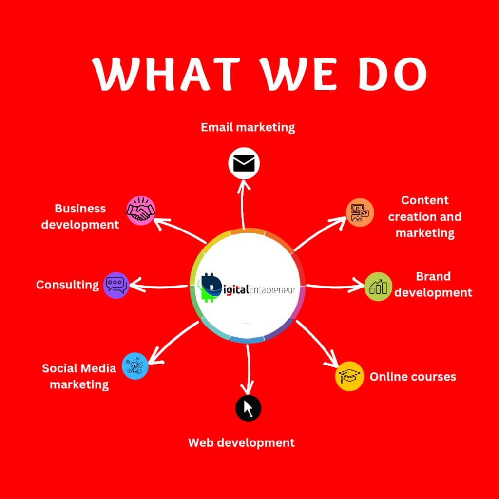 What We Do At Digitalentapreneur